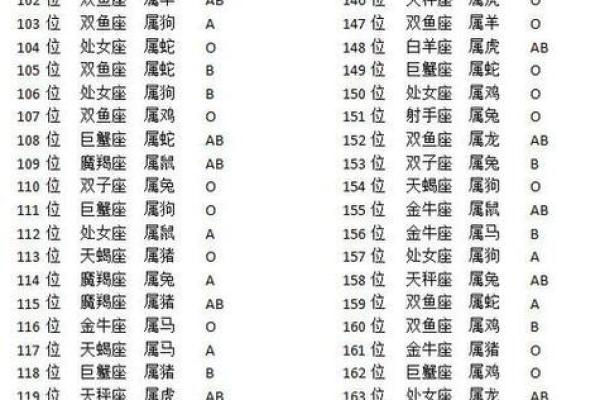 八字命理：如何通过生辰八字分析个人运势