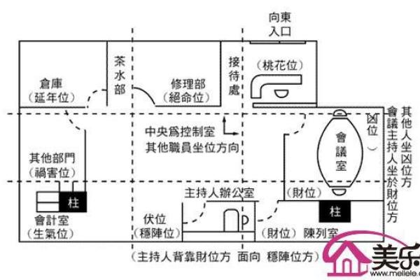 提升官员办公气场的座位风水布局策略