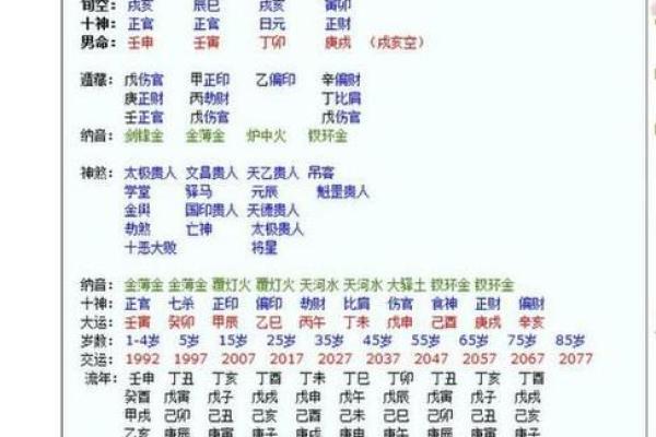 免费八字测算揭秘：如何通过八字了解你的命运趋势