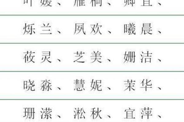 适合女孩子取名字的精选字眼与寓意分析