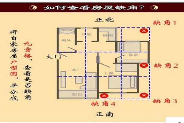 缺角家居风水解析与化解方法