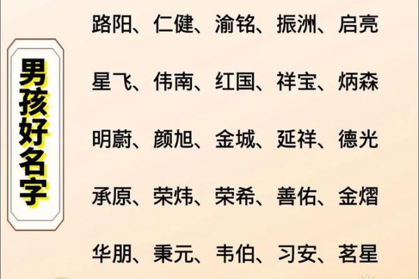 免费名字打分工具帮你选出最具好运的名字