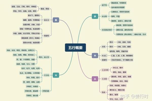 字的五行属性与命理的深刻联系解析