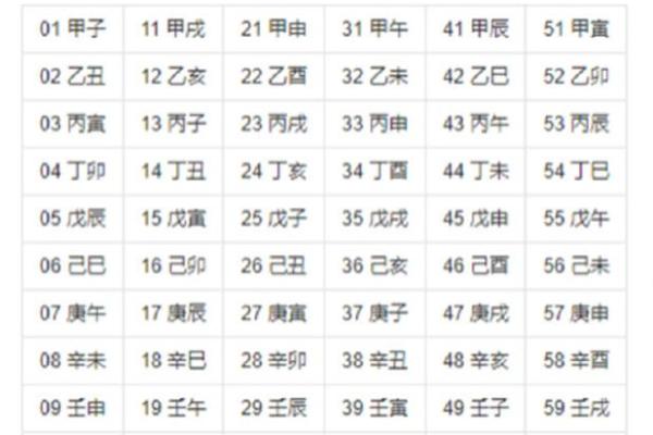 天干与地支的作用详解：哪个更能决定人生运势