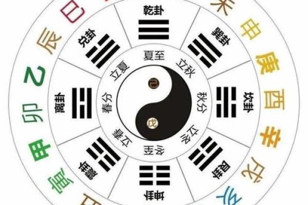 天干与地支的作用详解：哪个更能决定人生运势