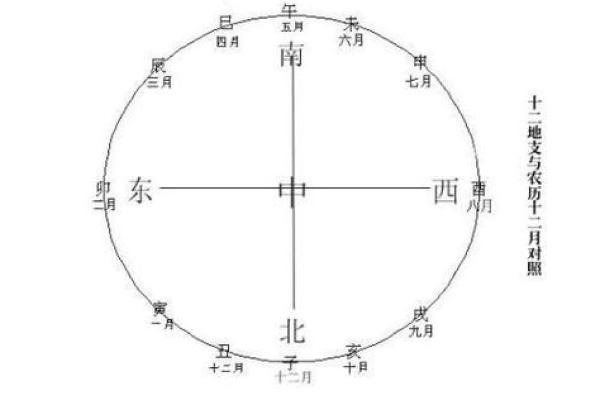 艺字五行属性解析及其与命理的关系