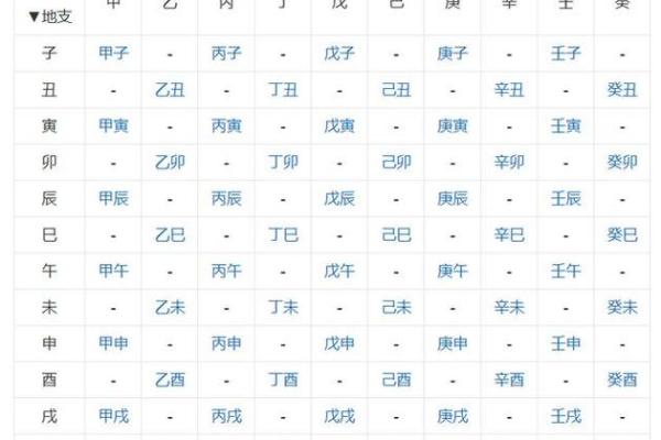 天干地支如何运算及其背后原理