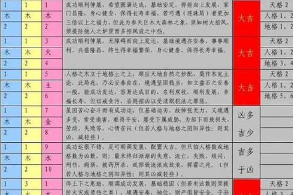 使用免费名字打分查询，选择更有意义的名字