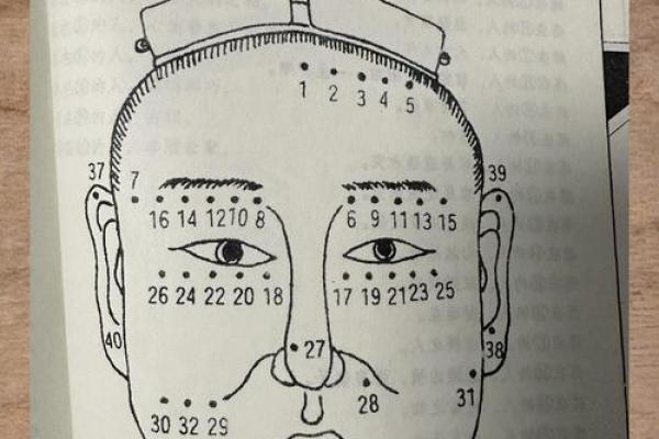 脸上痣相解析：这些痣暗示了什么命运变化