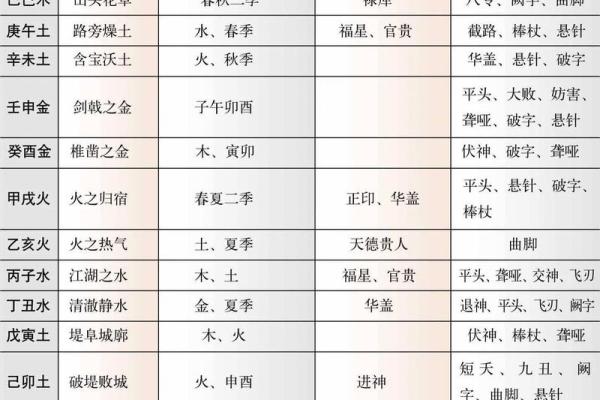 天干地支揭秘：甲辰年运势分析与发展趋势