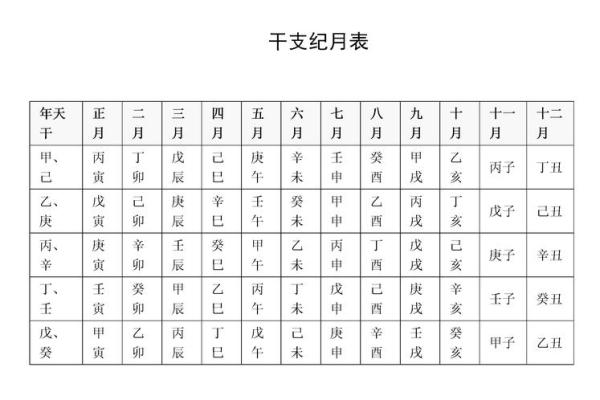 掌握天干地支纪日法，轻松了解每日运势