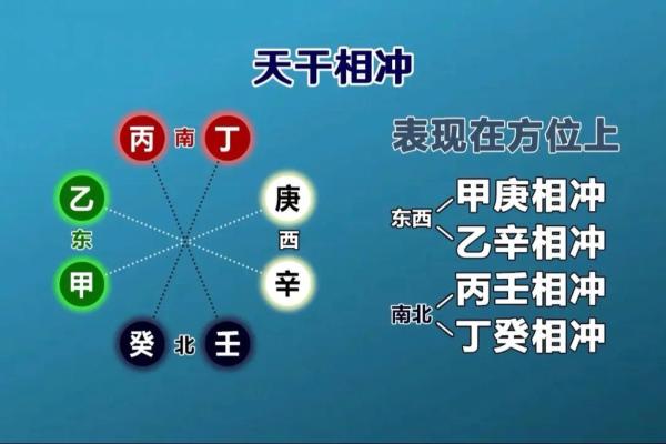 天干相克的深层次解析与应用技巧