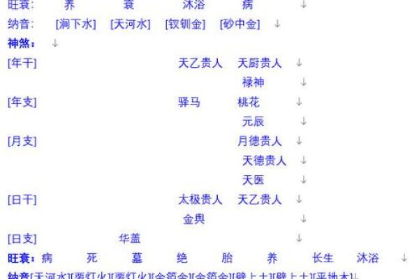 子平八字揭秘：如何通过八字解析人生命运走势