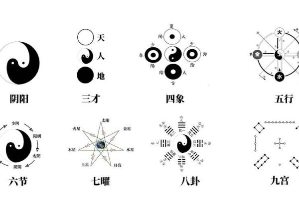 阴阳五行八卦理论与现代生活的深度联系解析