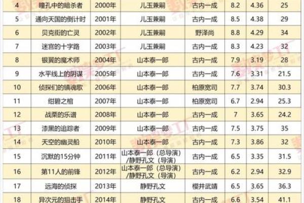 名字打分网的使用技巧与注意事项