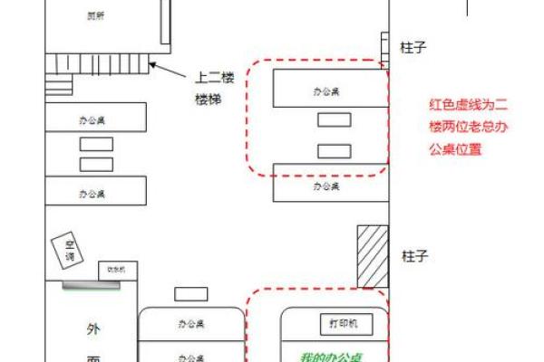 饮水机位置在办公室风水中的重要性