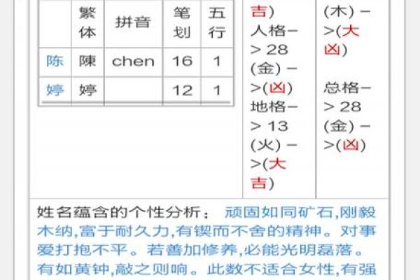 免费名字打分网解析姓名与运势的关系