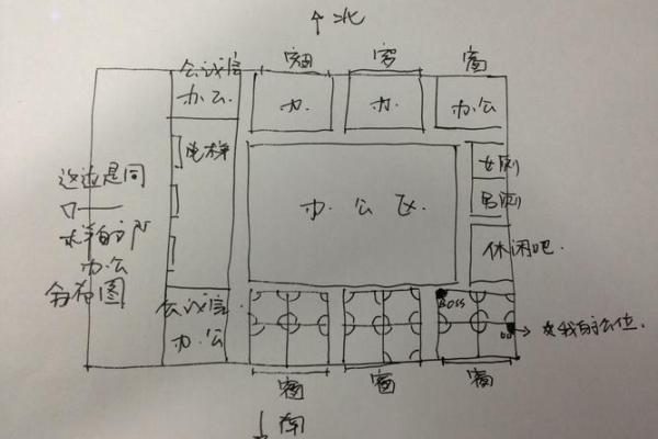 专业建议：办公室座位风水布局的正确方式