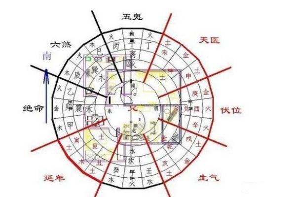 提升卧室风水的五大关键要素