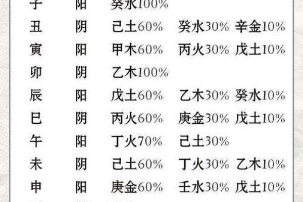 天干地支与时间的神秘联系解析