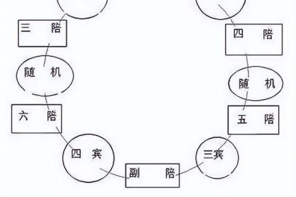 提升职场运势：办公室座位风水布置技巧