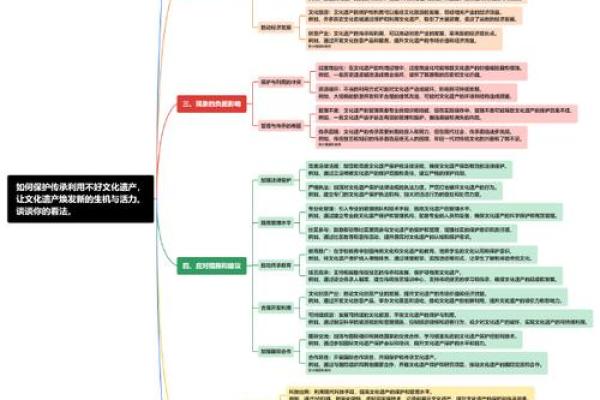 中国传统文化的传承与创新：新一代的责任与机遇