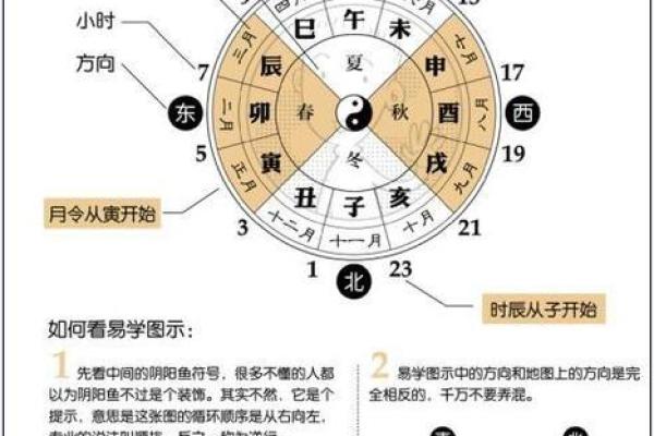 天干地支时辰对照表详细解析与应用指南