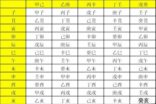 天干地支时辰对照表详细解析与应用指南