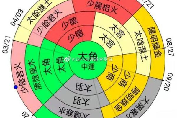 从辰字看中国名字中的天地之气与五行平衡