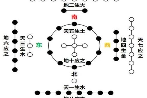 子五行在命理中的深刻含义与应用探索