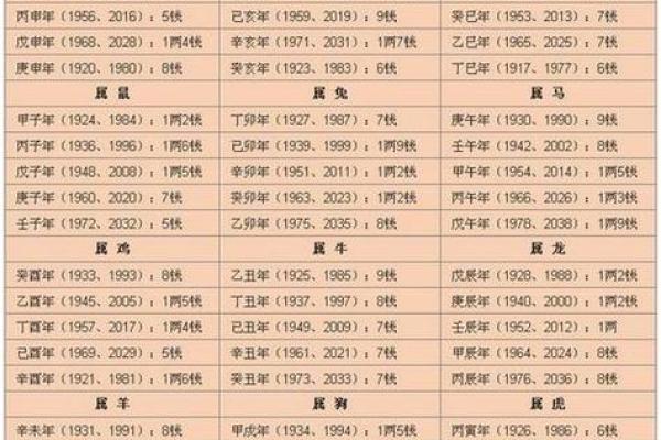 禹字五行属性解析及其在命理中的影响