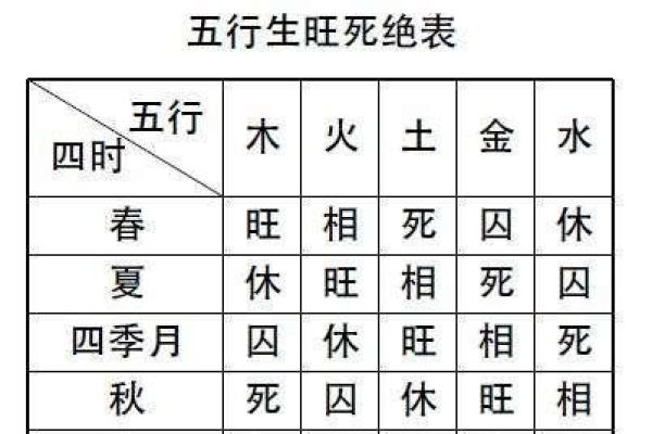 禹字五行属性解析及其在命理中的影响