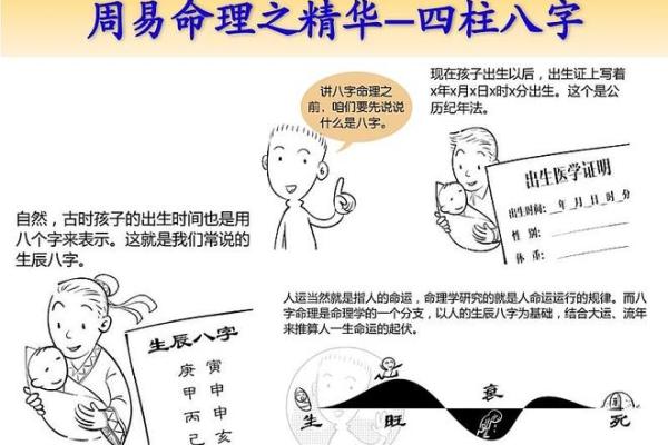 通过生辰八字揭示婚姻的命运走向