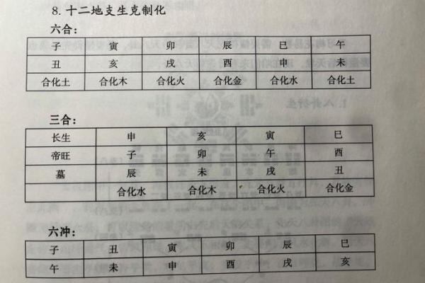 天干地支与数字的神秘关系解读