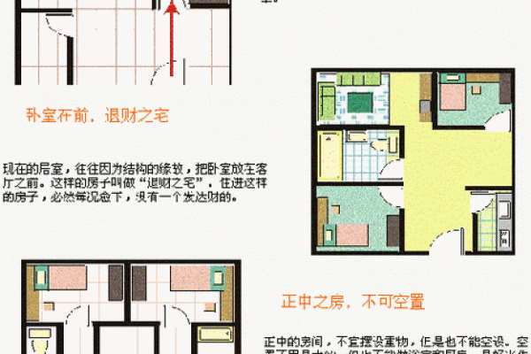 现代家居风水布局：提升运势的五大原则