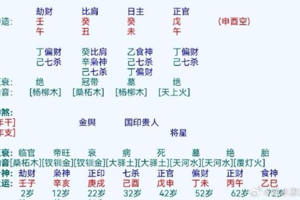 根据生辰八字选择名字的技巧与注意事项