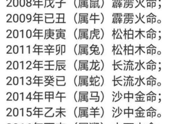 谢字的五行属性解析及其命理意义