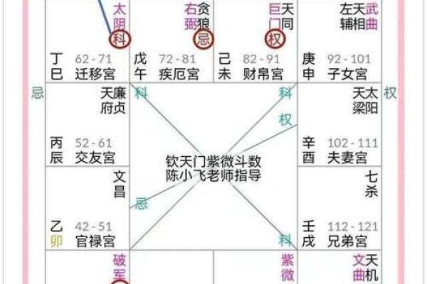 天干四化表在命理中的重要性与解读