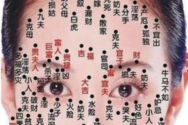 从女人面相痣相看性格与运势变化