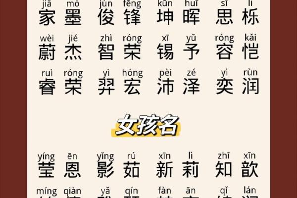 宝宝名字打分测试评测：测试宝宝名字的吉祥程度