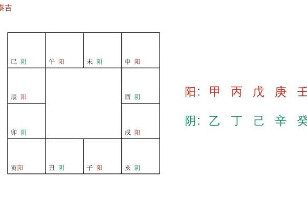 天干四化表解析与应用指南