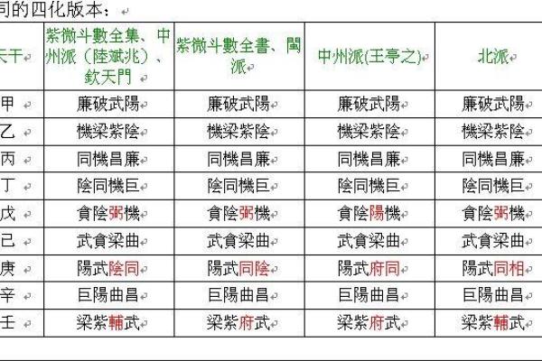 天干四化表解析与应用指南