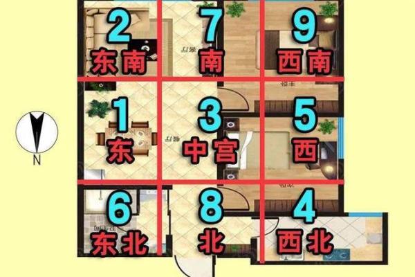 室内家居风水布局技巧与注意事项