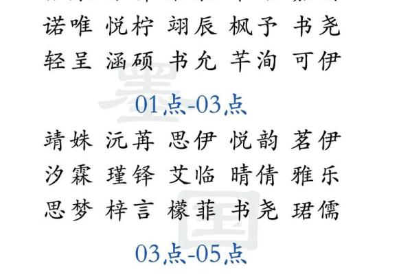 给宝宝起名字的技巧与注意事项