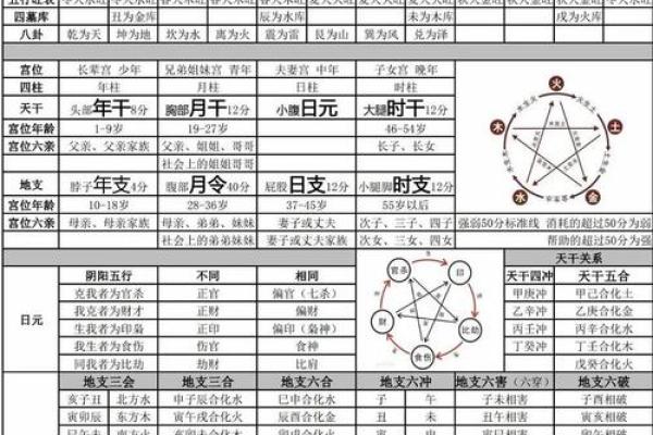 八字万年历在命理中的应用与解读技巧