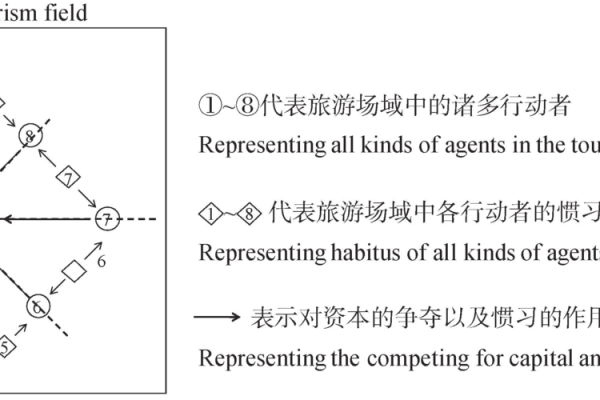 以命气为核心的命理学新视角