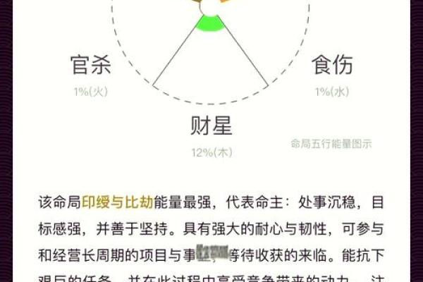 如何通过在线算八字了解个人命运和运势解析