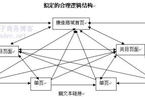 专家建议：如何打造SEO友好的内容