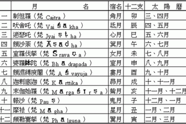 生辰八字的含义与重要性解析