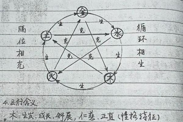 天干地支如何推算年、月、日的详细方法